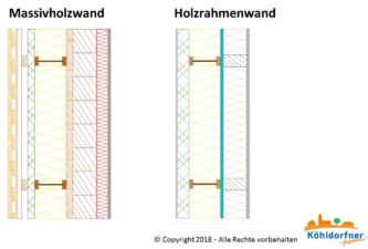 Wandaufbauten unserer Musterhaus Außenwände